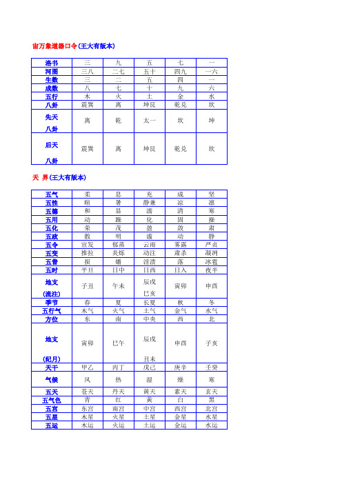 五行对照表