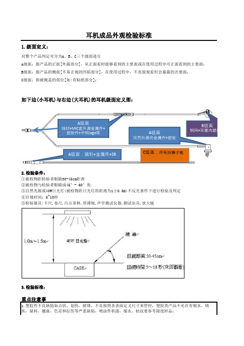 耳机成品外观检验标准