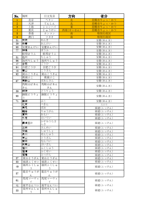 中国地名日语发音