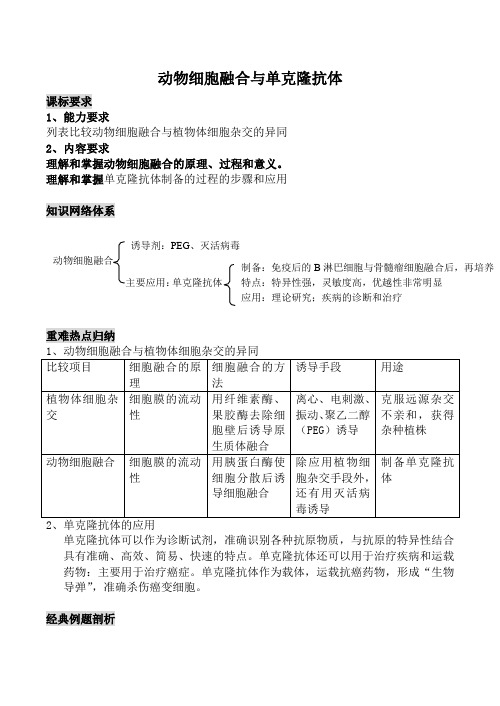 高中生物人教版选修3动物细胞融合与单克隆抗体