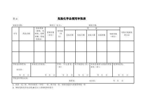 危险品化学管理各类表格