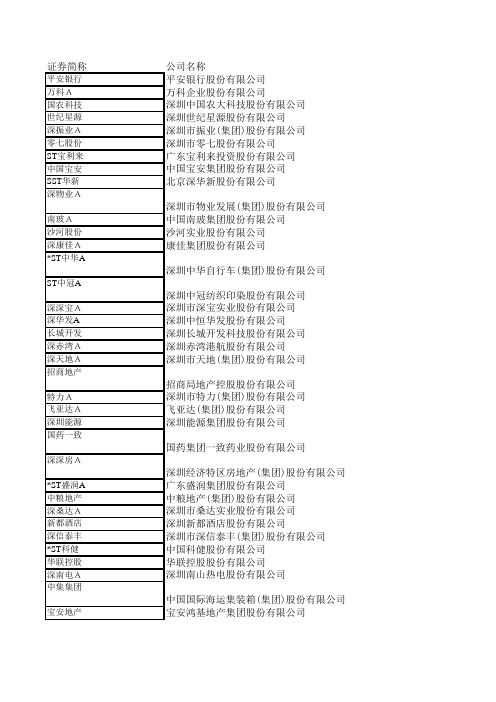 a股上市公司名单大全及英文名称