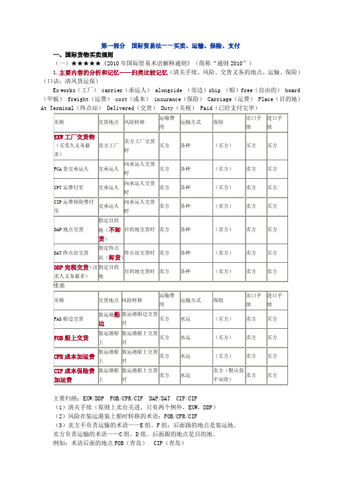 国际经济法()李 毅 基础学习班