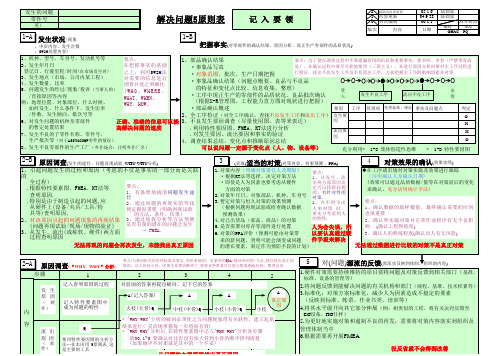 5原则表