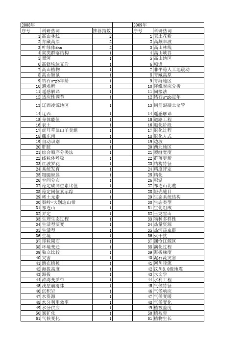 【国家自然科学基金】_高山地区_基金支持热词逐年推荐_【万方软件创新助手】_20140801