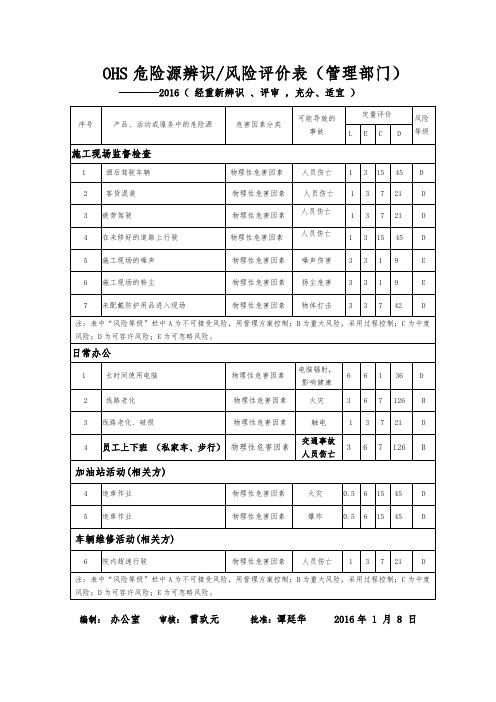 办公区危险源辨识风险评价表