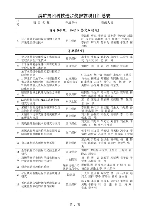 集团公司推荐科技进步奖项目公示