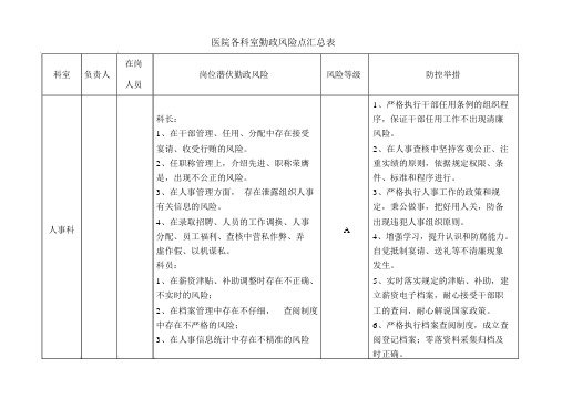 精选--医院各科室廉政风险点汇总表