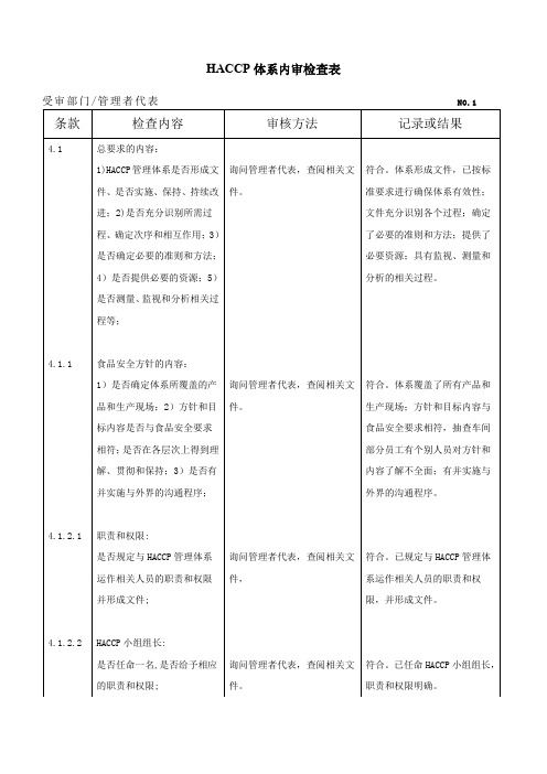 HACCP体系内审检查表(完整版)