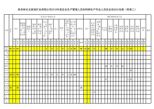 2018年度安全生产管理人员和特种生产作业人员安全培训计划表(附表二)