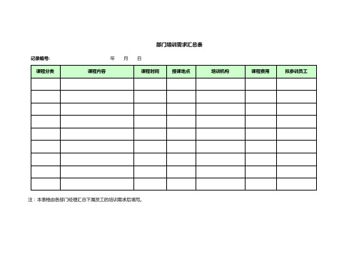 部门培训需求汇总表