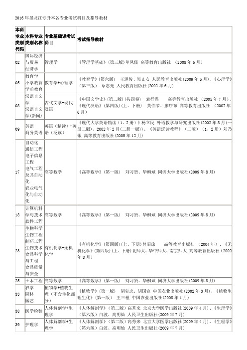 2016年黑龙江专升本各专业考试科目及指导教材