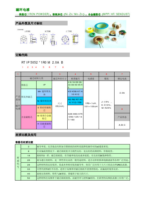 磁环电感-磁性材料分类