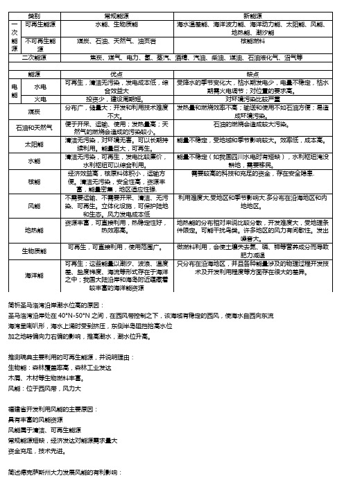 地理  能源类问题  答题模板