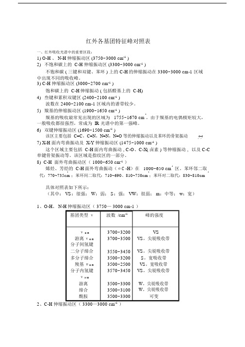 红外各基团特征峰对照表--实用.docx