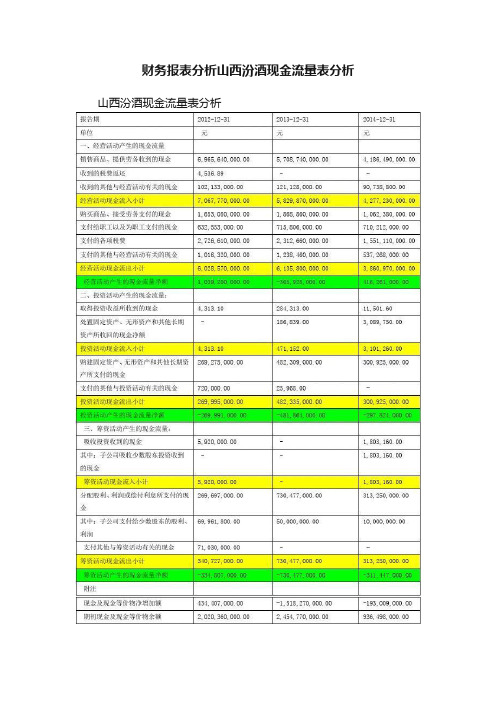 财务报表分析山西汾酒现金流量表分析
