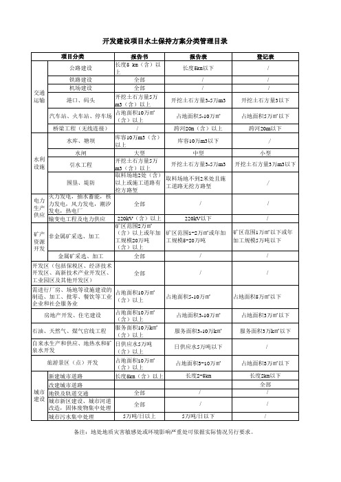 开发建设项目水土保持方案分类管理名录