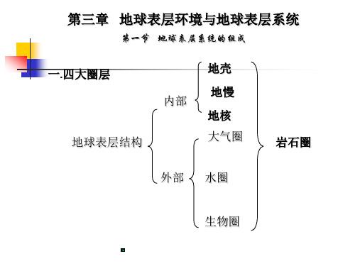 自然地理学 第三章 (已修改)