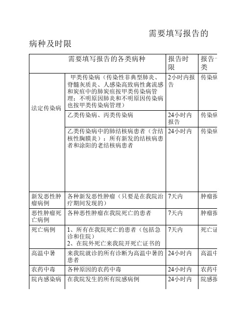 需要填写报告的病种及时限