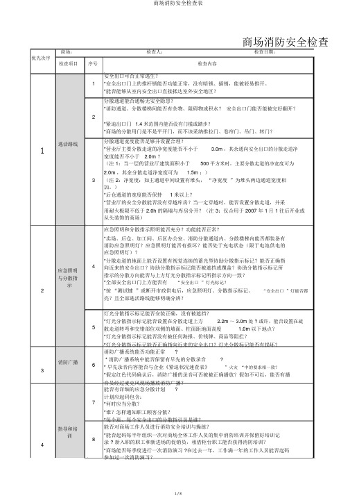 商场消防安全检查表