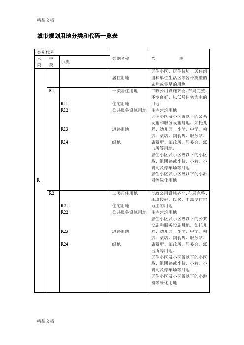 城市规划用地分类和代码一览表培训讲学