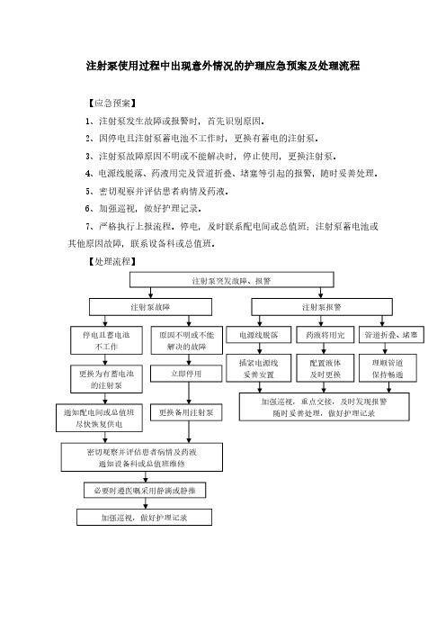 注射泵使用过程中出现意外情况的护理应急预案及处理流程