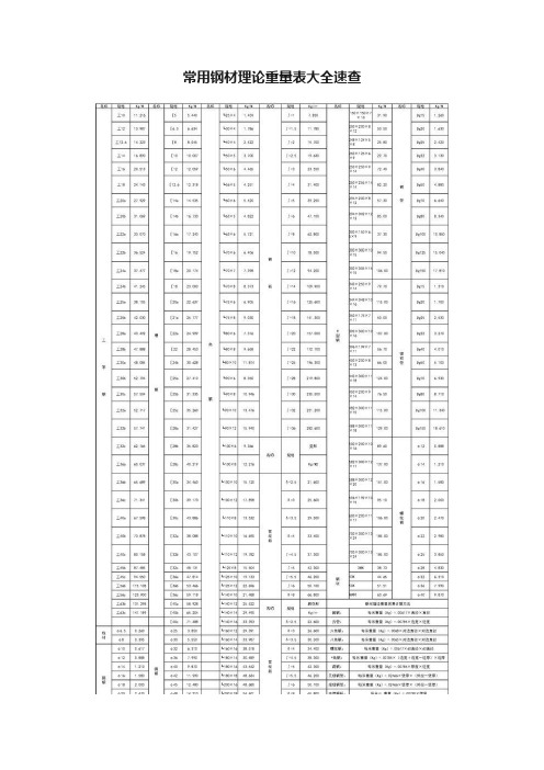 常用钢材理论重量表大全速查