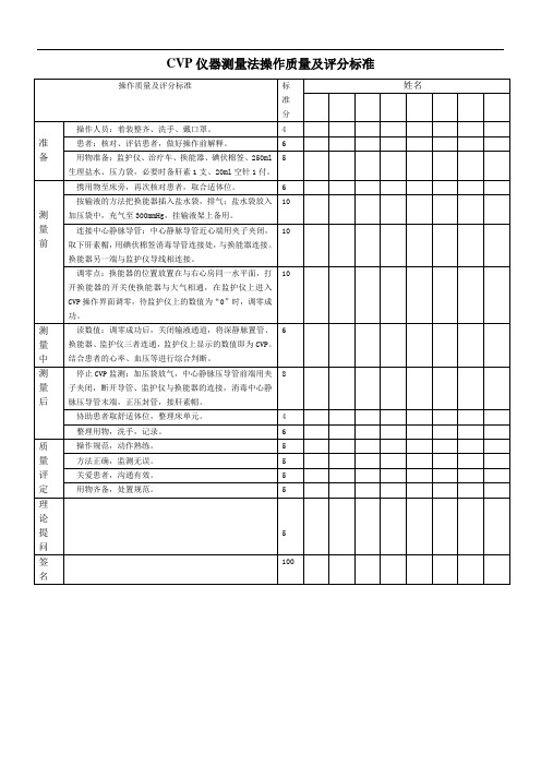 中心静脉压(CVP)测定技术