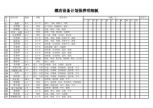 酒店设备保养明细表