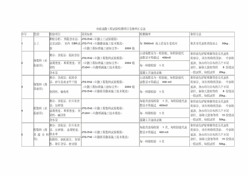 (完整版)市政道路工程试验检测项目及频率汇总表