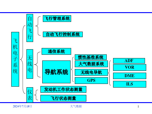 大气数据系统课件概要