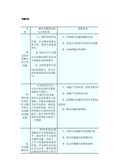 作业模板如下