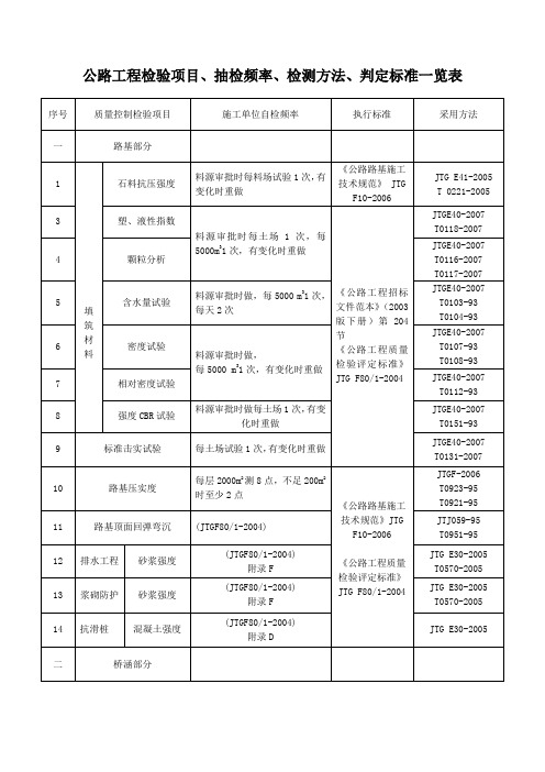 公路工程检测频率