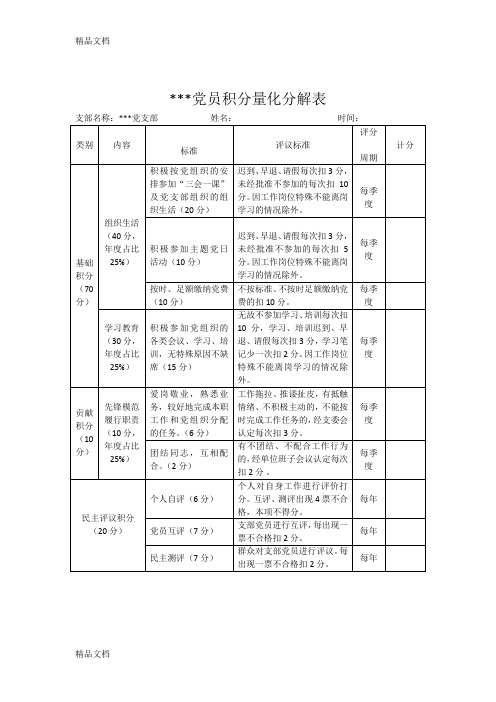 最新党员积分量化管理---副本