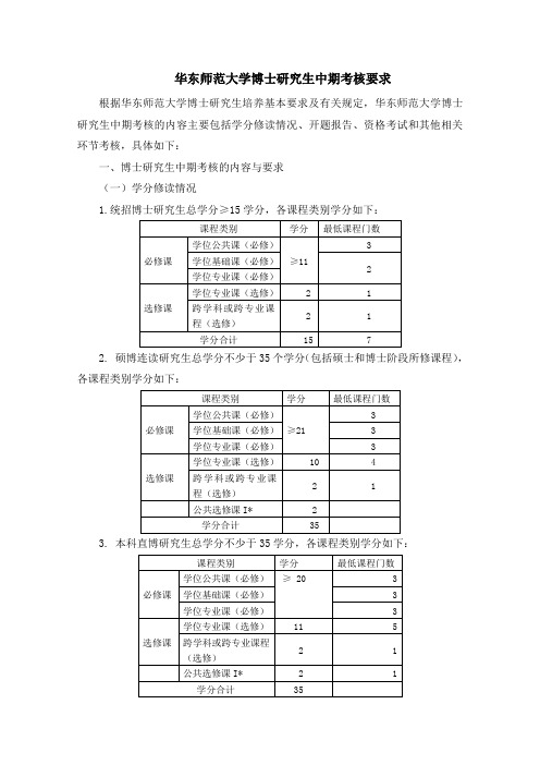 华东师范大学博士研究生中期考核内容与要求