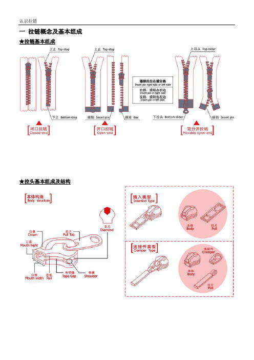 拉链基础知识