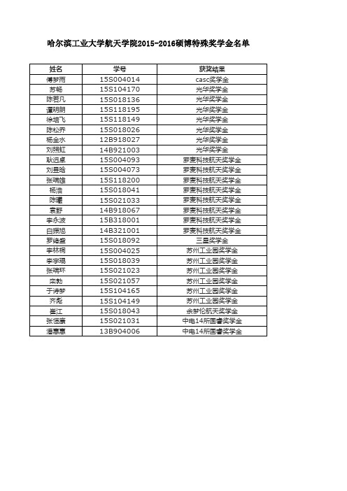 哈尔滨工业大学航天学院2015-2016硕博特殊奖学金名单