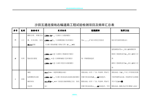 市政桥梁工程试验检测项目及频率汇总表32456