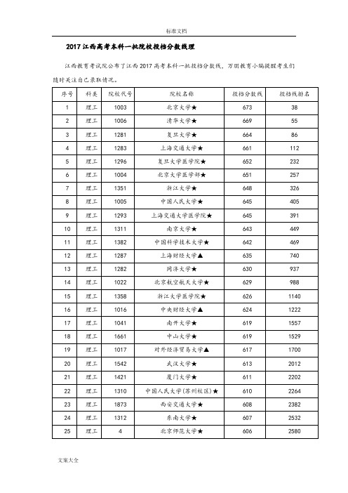 2017江西高考本科一批院校投档分数线汇总情况(文、理)43262