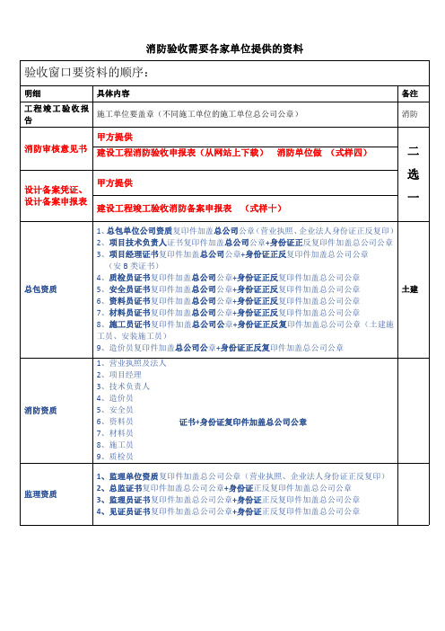 【消防验收需要的各家单位资料】自己总结