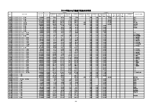 2004年版-水电工程施工机械台时费定额