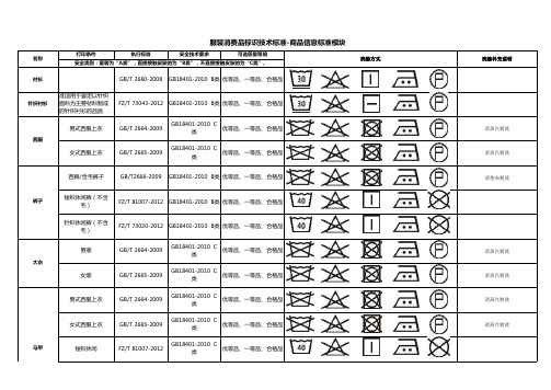 2019服装消费品标识技术标准