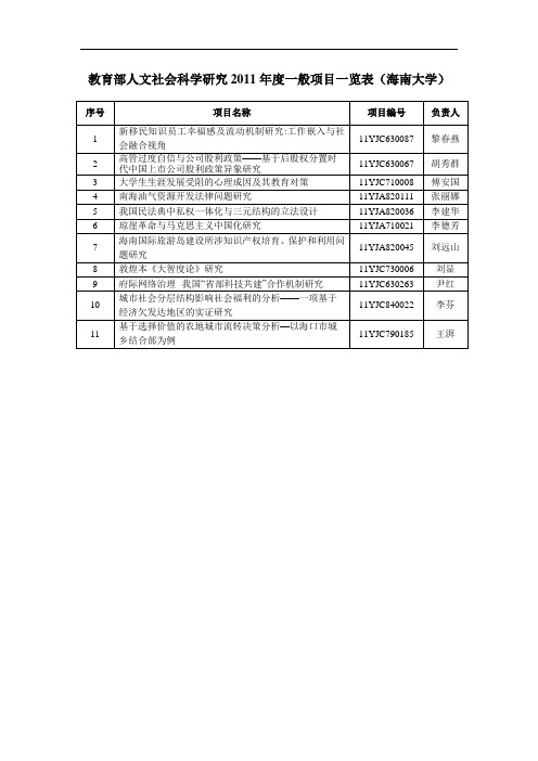 教育部人文社会科学研究2011年度一般项目一览表(海南大学