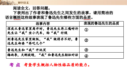 【典题详解】 回忆鲁迅先生(节选)：概括人物性格品质 语文七年级下册(部编版)