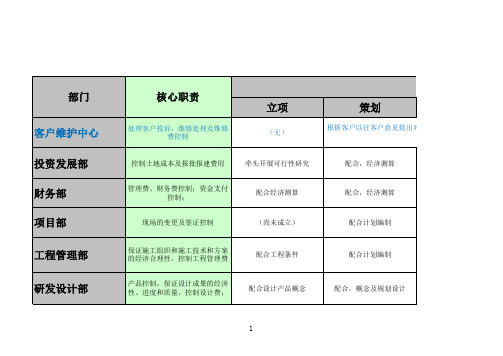 成本管理矩阵