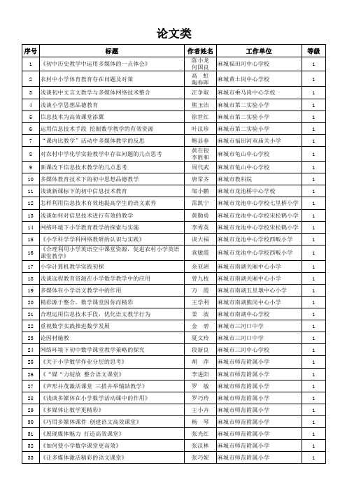 2012教育技术理论与实践黄冈市获奖名单