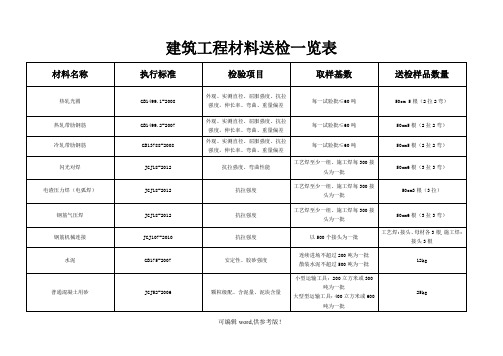 建筑工程材料送检一览表