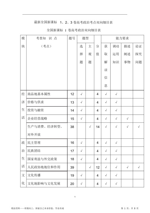 2021年全国新课标1、2、3卷高考政治阶段最全面考点双向细目表