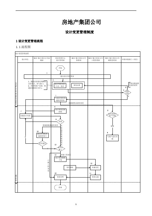 房地产集团公司：设计变更管理制度