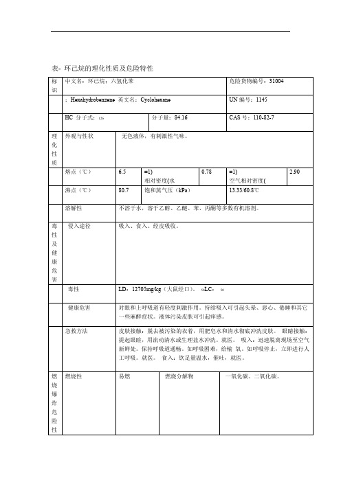 表环己烷的理化性质及危险特性